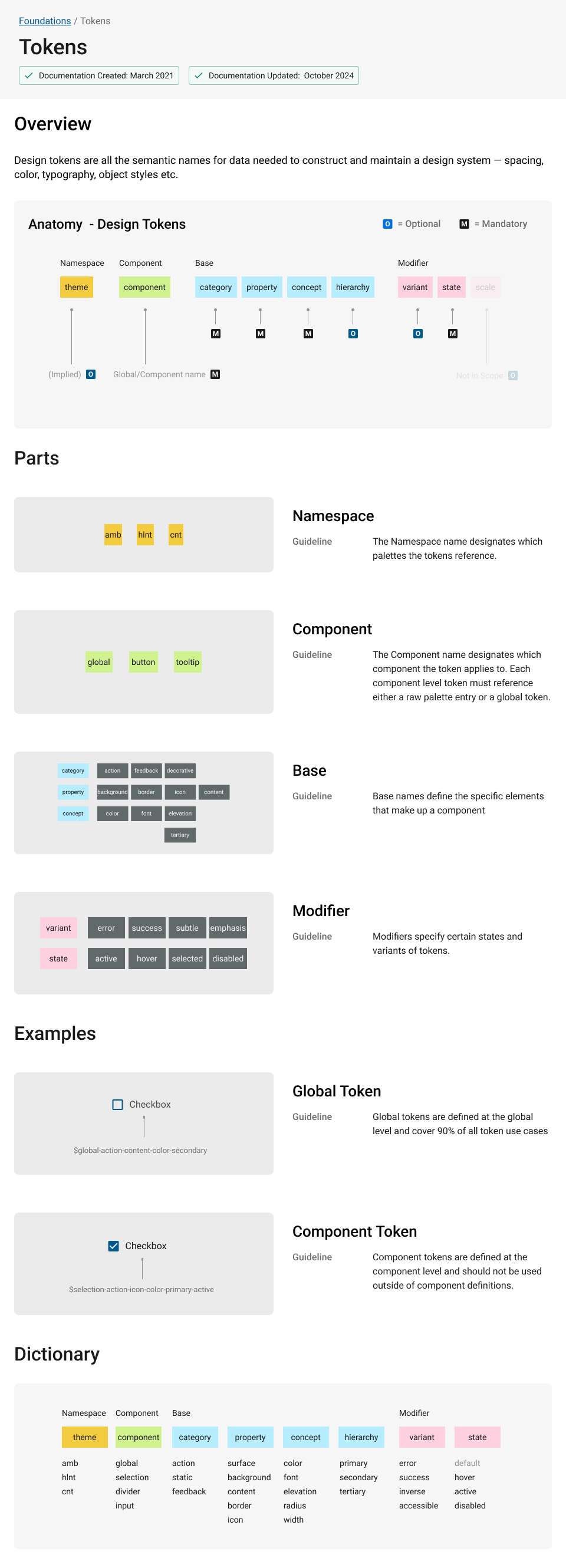 Fondue design token anatomy and naming conventions