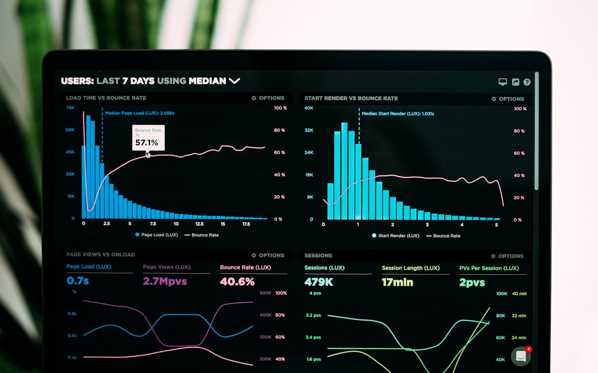 Analytics and workflow dashboard representing agentic design ops